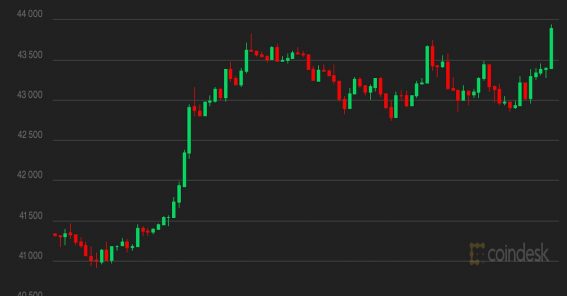 Market Wrap: Bitcoin Above $42K; Analysts See Rebound Ahead